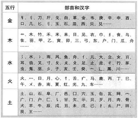 晧五行|晧字的五行属性